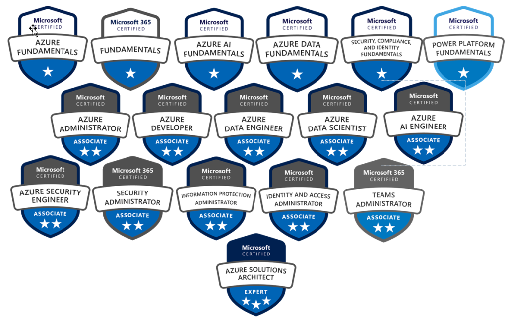 Microsoft certification badges for MS-900 and Admin roles